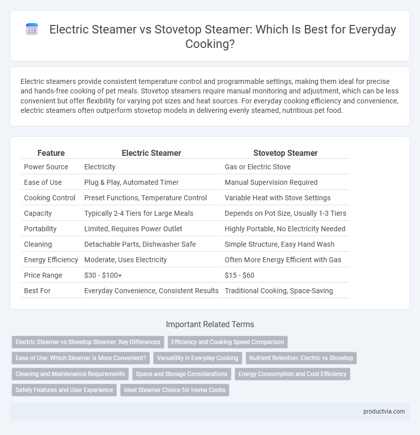 Electric Steamer vs Stovetop Steamer: Which Is Best for Everyday Cooking?