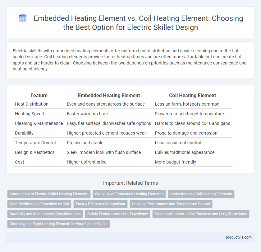 Embedded Heating Element vs. Coil Heating Element: Choosing the Best Option for Electric Skillet Design