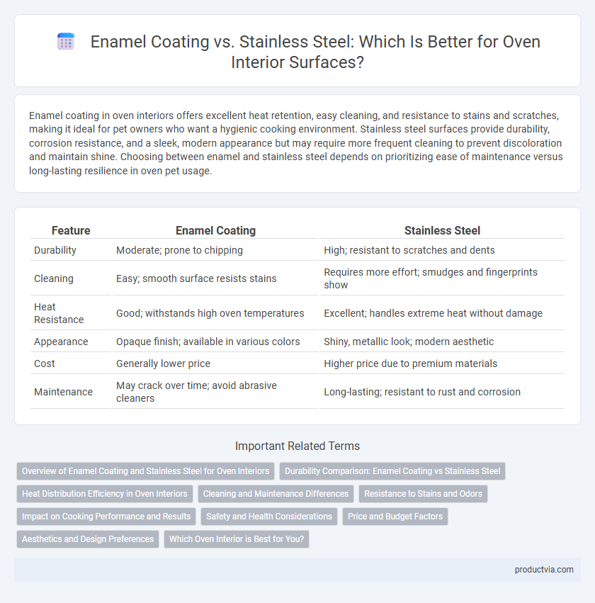 Enamel Coating vs. Stainless Steel: Which Is Better for Oven Interior Surfaces?