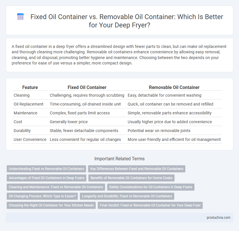 Fixed Oil Container vs. Removable Oil Container: Which Is Better for Your Deep Fryer?