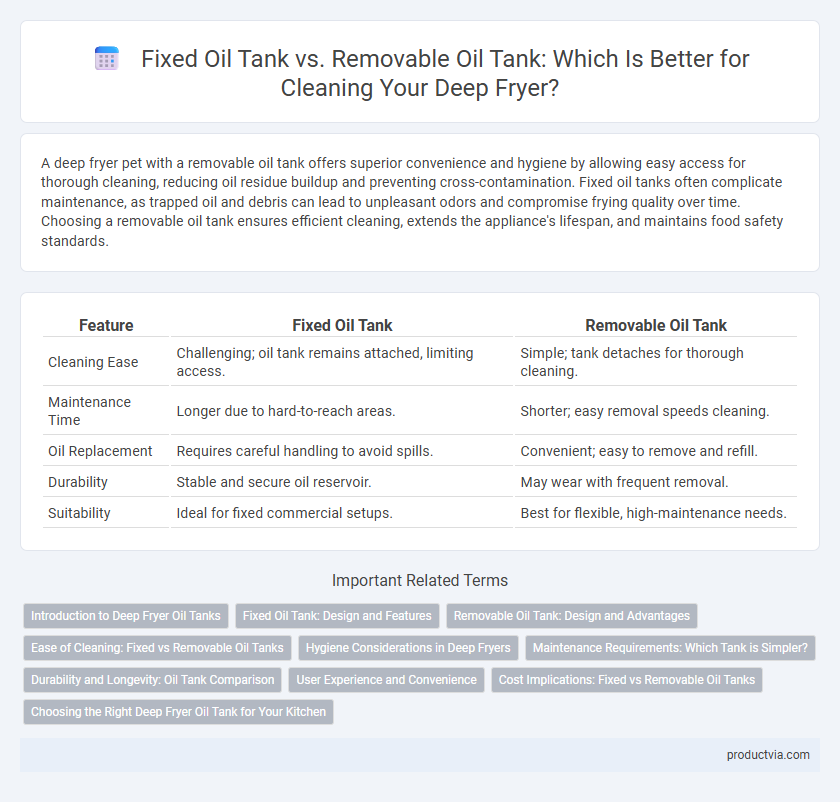 Fixed Oil Tank vs. Removable Oil Tank: Which Is Better for Cleaning Your Deep Fryer?