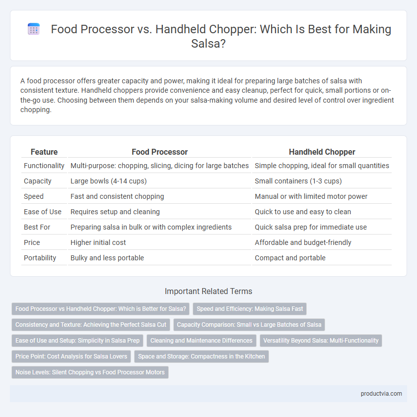 Food Processor vs. Handheld Chopper: Which Is Best for Making Salsa?