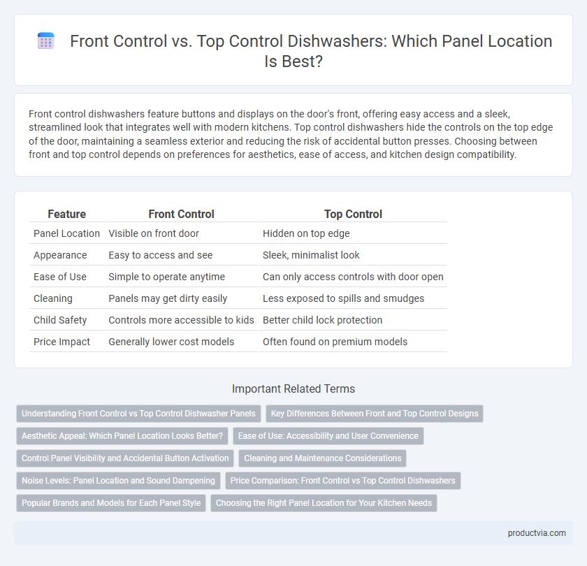 Front Control vs. Top Control Dishwashers: Which Panel Location Is Best?