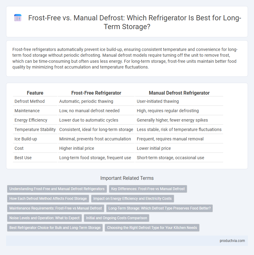 Frost-Free vs. Manual Defrost: Which Refrigerator Is Best for Long-Term Storage?