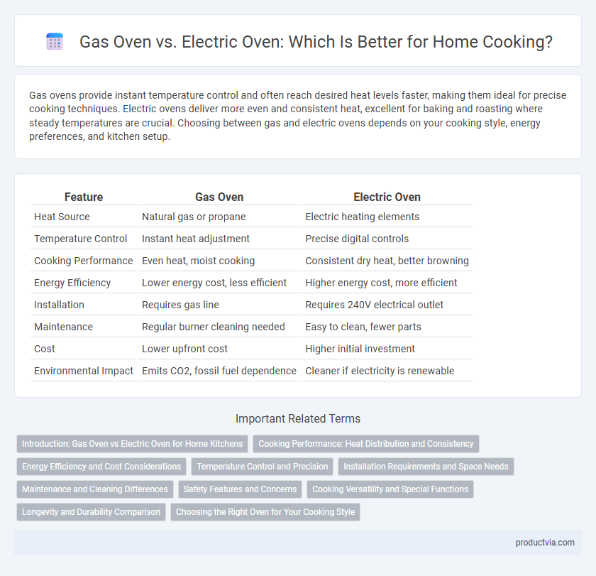 Gas Oven vs. Electric Oven: Which Is Better for Home Cooking?