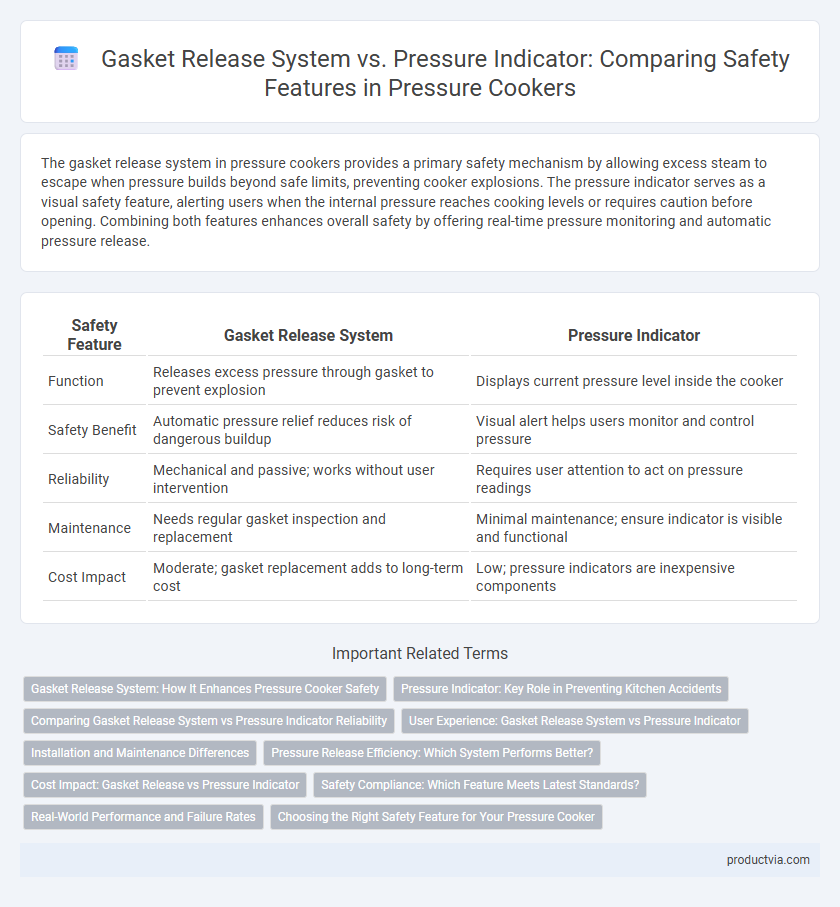 Gasket Release System vs. Pressure Indicator: Comparing Safety Features in Pressure Cookers