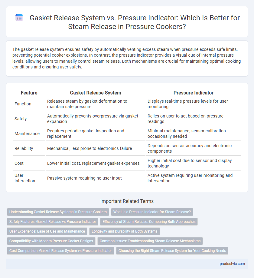 Gasket Release System vs. Pressure Indicator: Which Is Better for Steam Release in Pressure Cookers?