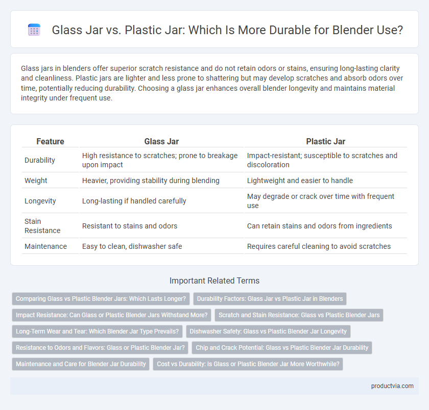 Glass Jar vs. Plastic Jar: Which Is More Durable for Blender Use?