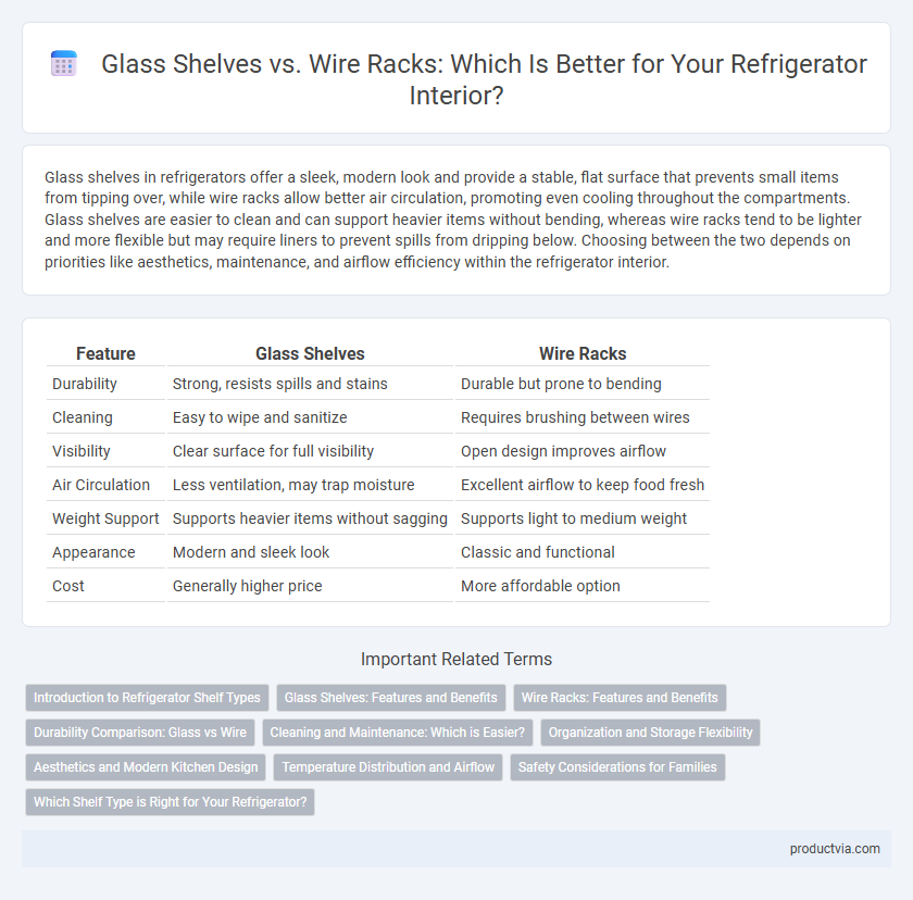 Glass Shelves vs. Wire Racks: Which Is Better for Your Refrigerator Interior?