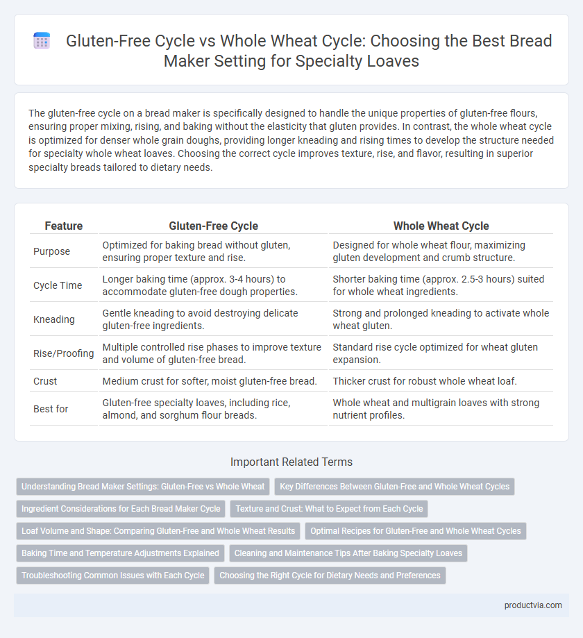 Gluten-Free Cycle vs Whole Wheat Cycle: Choosing the Best Bread Maker Setting for Specialty Loaves