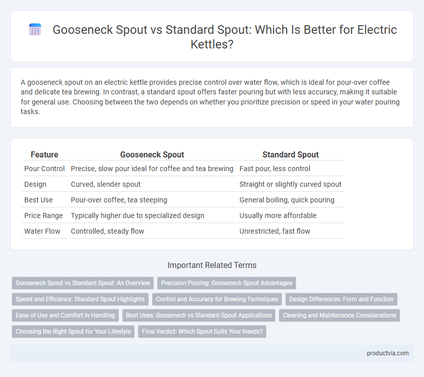 Gooseneck Spout vs Standard Spout: Which Is Better for Electric Kettles?