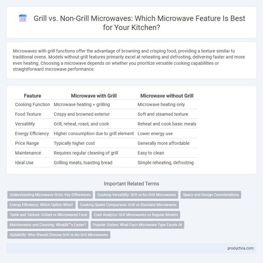 Grill vs. Non-Grill Microwaves: Which Microwave Feature Is Best for Your Kitchen?