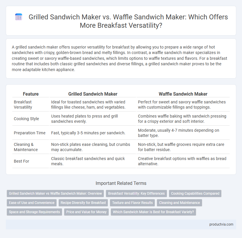 Grilled Sandwich Maker vs. Waffle Sandwich Maker: Which Offers More Breakfast Versatility?