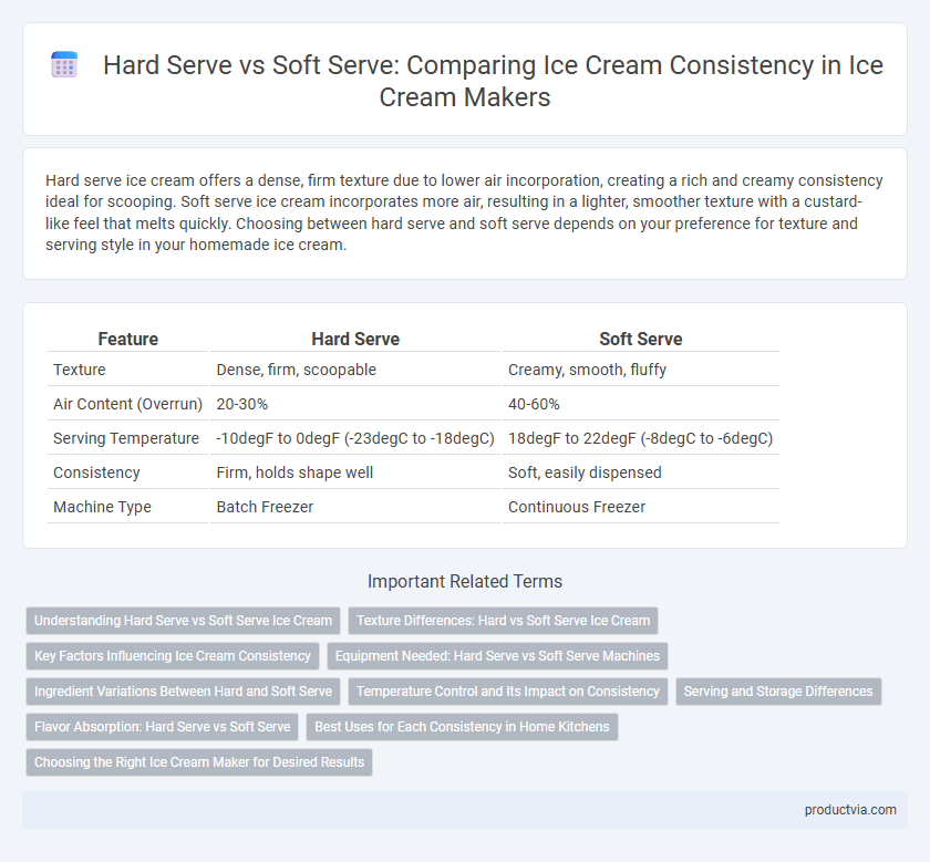 Hard Serve vs Soft Serve: Comparing Ice Cream Consistency in Ice Cream Makers