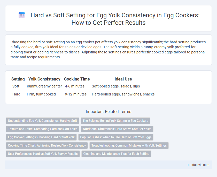 Hard vs Soft Setting for Egg Yolk Consistency in Egg Cookers: How to Get Perfect Results