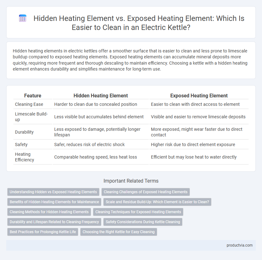 Hidden Heating Element vs. Exposed Heating Element: Which Is Easier to Clean in an Electric Kettle?