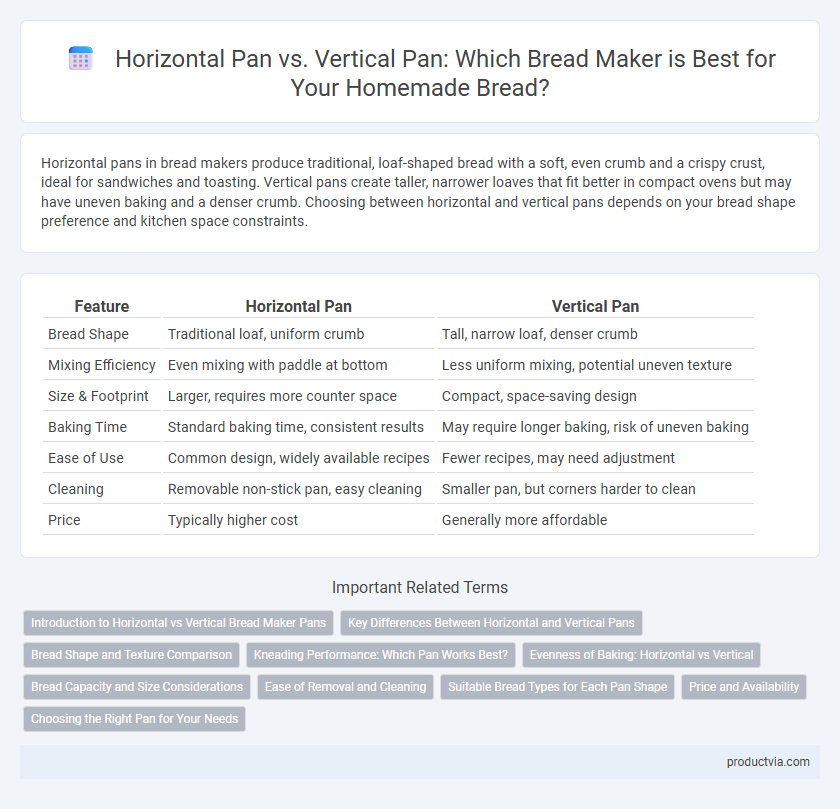 Horizontal Pan vs. Vertical Pan: Which Bread Maker is Best for Your Homemade Bread?