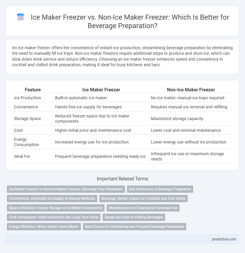 Ice Maker Freezer vs. Non-Ice Maker Freezer: Which Is Better for Beverage Preparation?