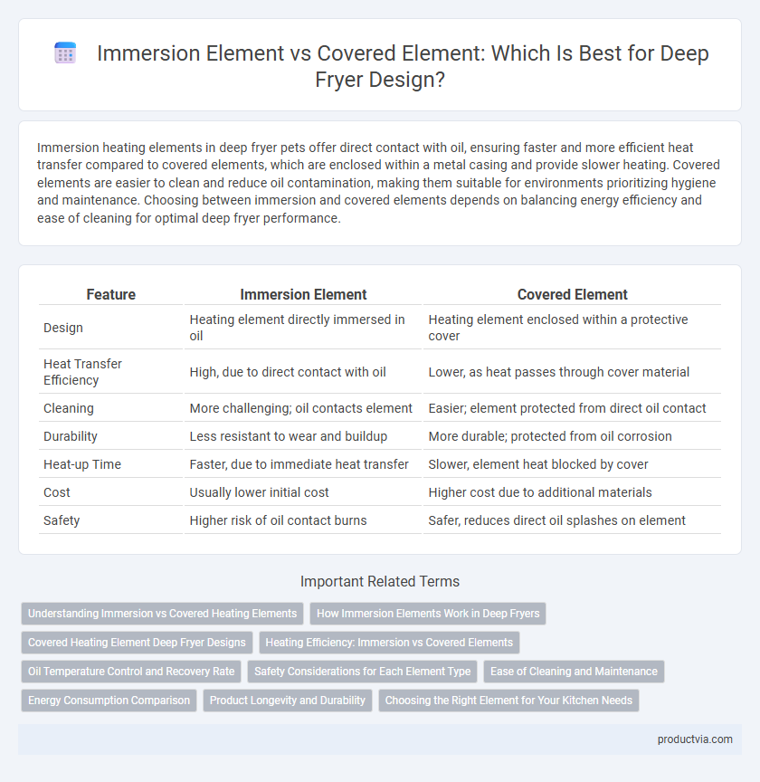 Immersion Element vs Covered Element: Which Is Best for Deep Fryer Design?