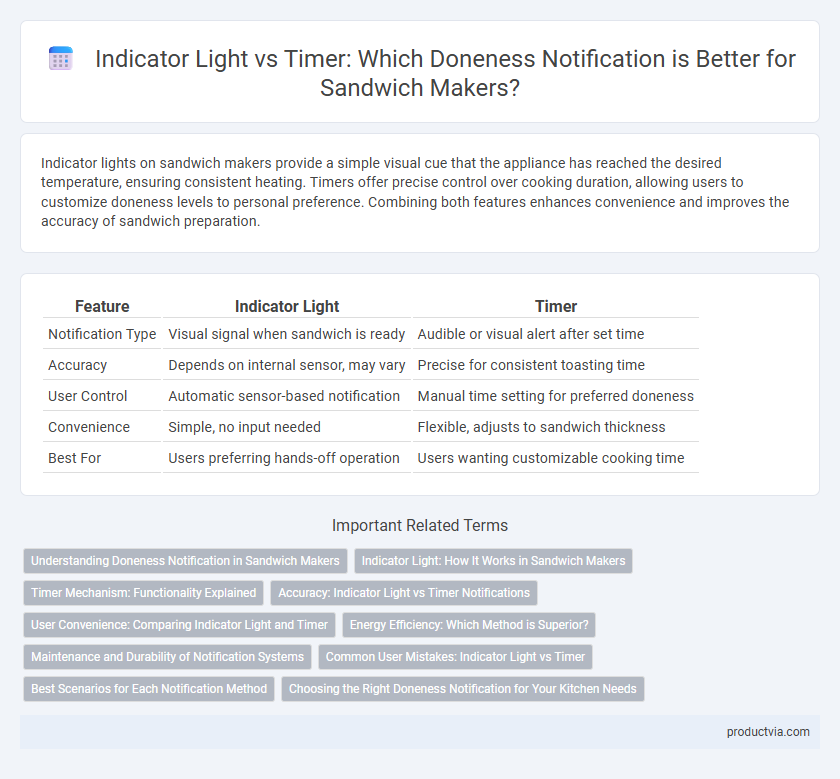 Indicator Light vs Timer: Which Doneness Notification is Better for Sandwich Makers?