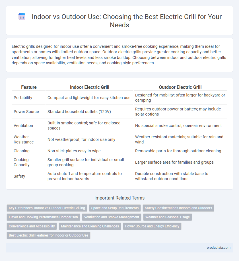 Indoor vs Outdoor Use: Choosing the Best Electric Grill for Your Needs