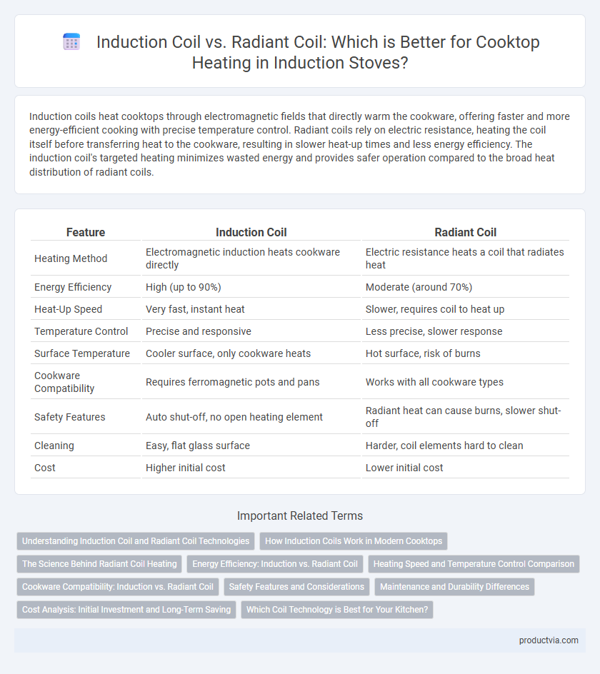 Induction Coil vs. Radiant Coil: Which is Better for Cooktop Heating in Induction Stoves?