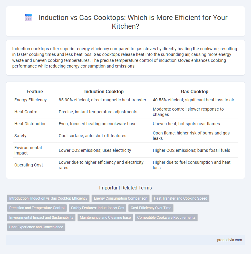 Induction vs Gas Cooktops: Which is More Efficient for Your Kitchen?