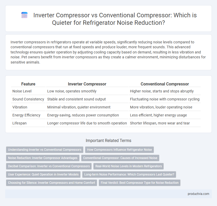 Inverter Compressor vs Conventional Compressor: Which is Quieter for Refrigerator Noise Reduction?