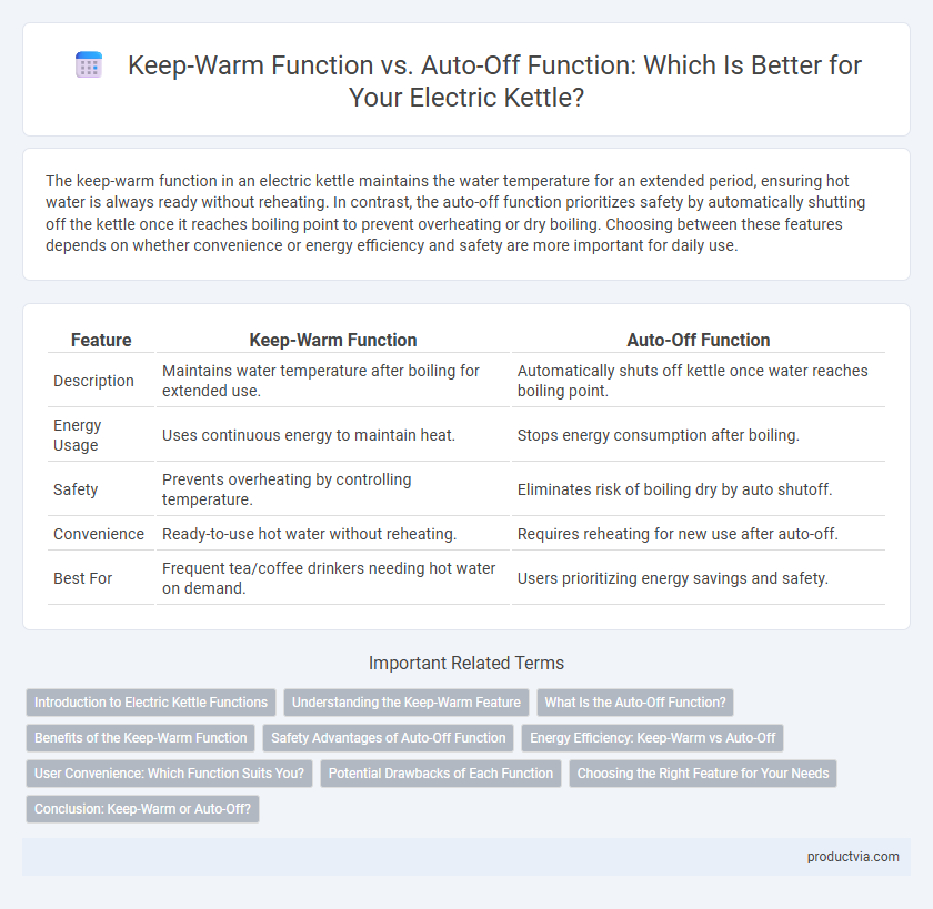 Keep-Warm Function vs. Auto-Off Function: Which Is Better for Your Electric Kettle?