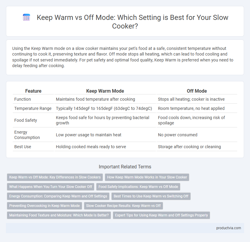 Keep Warm vs Off Mode: Which Setting is Best for Your Slow Cooker?