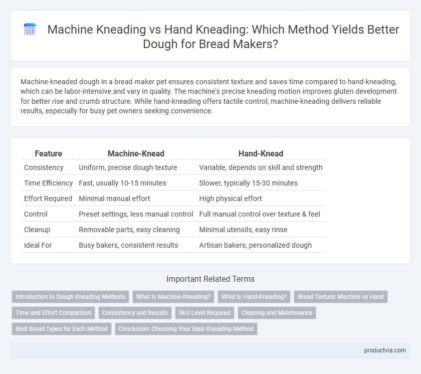 Machine Kneading vs Hand Kneading: Which Method Yields Better Dough for Bread Makers?