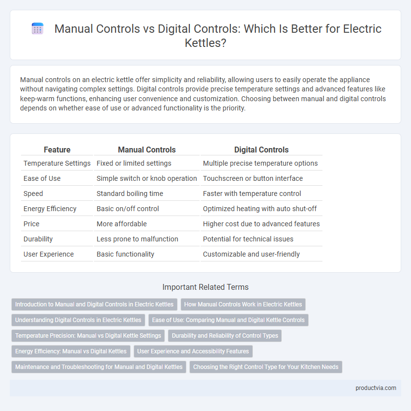 Manual Controls vs Digital Controls: Which Is Better for Electric Kettles?