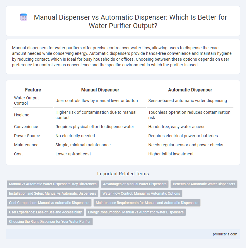 Manual Dispenser vs Automatic Dispenser: Which Is Better for Water Purifier Output?