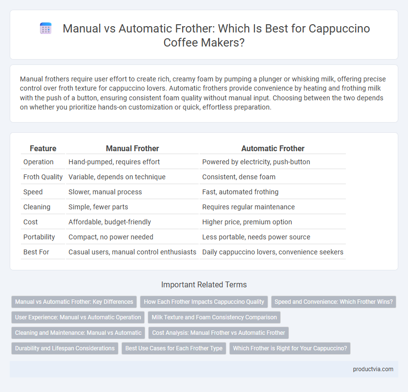 Manual vs Automatic Frother: Which Is Best for Cappuccino Coffee Makers?
