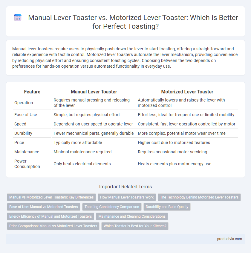 Manual Lever Toaster vs. Motorized Lever Toaster: Which Is Better for Perfect Toasting?