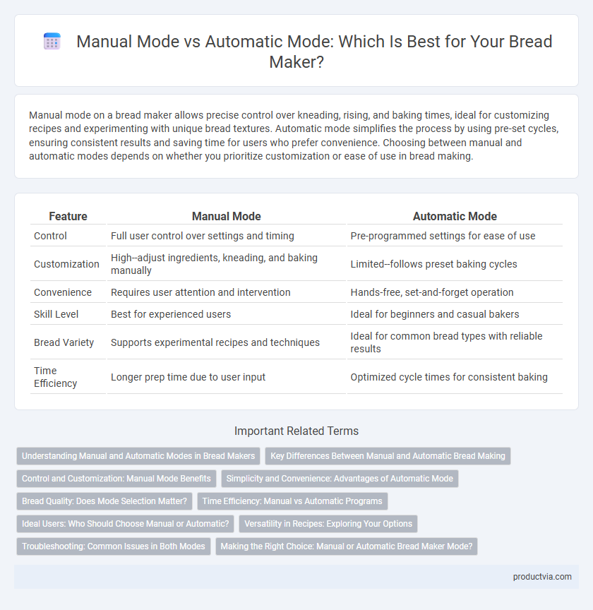 Manual Mode vs Automatic Mode: Which Is Best for Your Bread Maker?