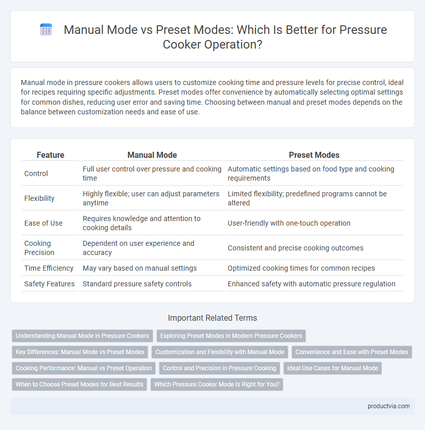 Manual Mode vs Preset Modes: Which Is Better for Pressure Cooker Operation?