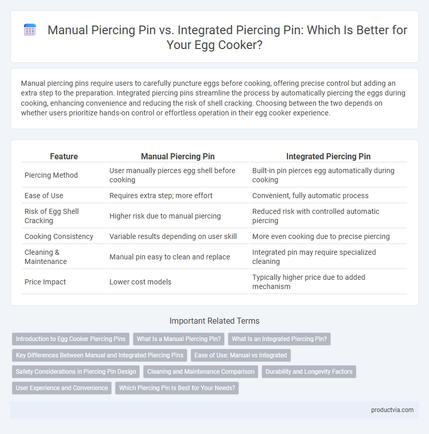Manual Piercing Pin vs. Integrated Piercing Pin: Which Is Better for Your Egg Cooker?