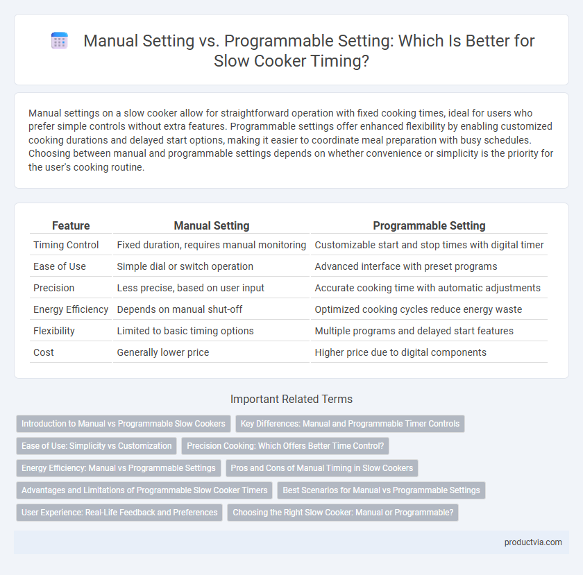 Manual Setting vs. Programmable Setting: Which Is Better for Slow Cooker Timing?