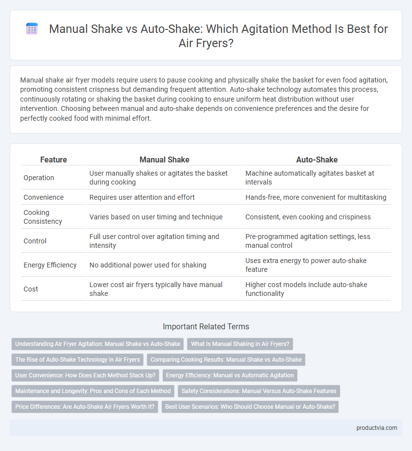 Manual Shake vs Auto-Shake: Which Agitation Method Is Best for Air Fryers?