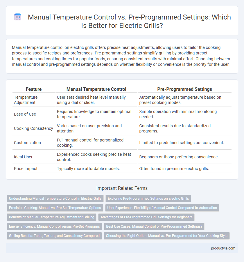 Manual Temperature Control vs. Pre-Programmed Settings: Which Is Better for Electric Grills?