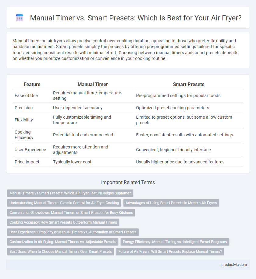 Manual Timer vs. Smart Presets: Which Is Best for Your Air Fryer?