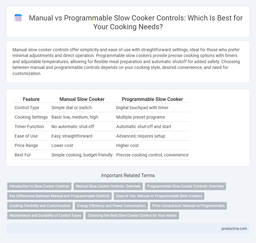 Manual vs Programmable Slow Cooker Controls: Which Is Best for Your Cooking Needs?