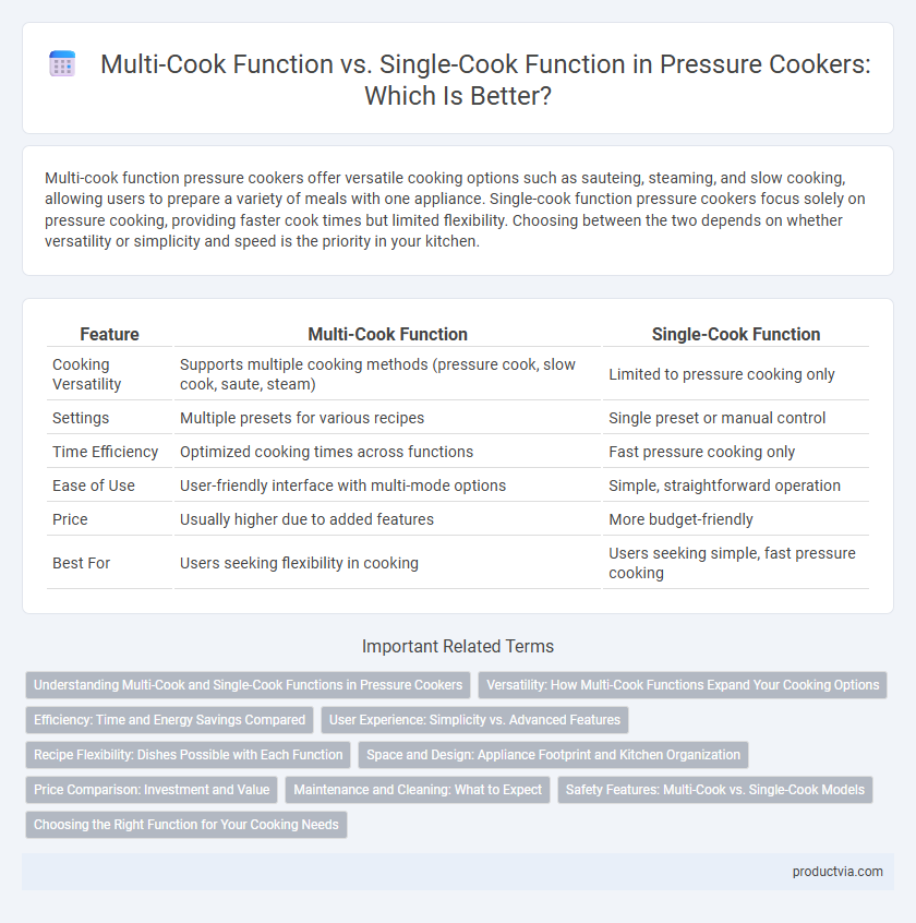 Multi-Cook Function vs. Single-Cook Function in Pressure Cookers: Which Is Better?