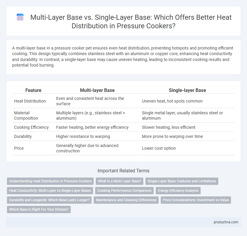 Multi-Layer Base vs. Single-Layer Base: Which Offers Better Heat Distribution in Pressure Cookers?