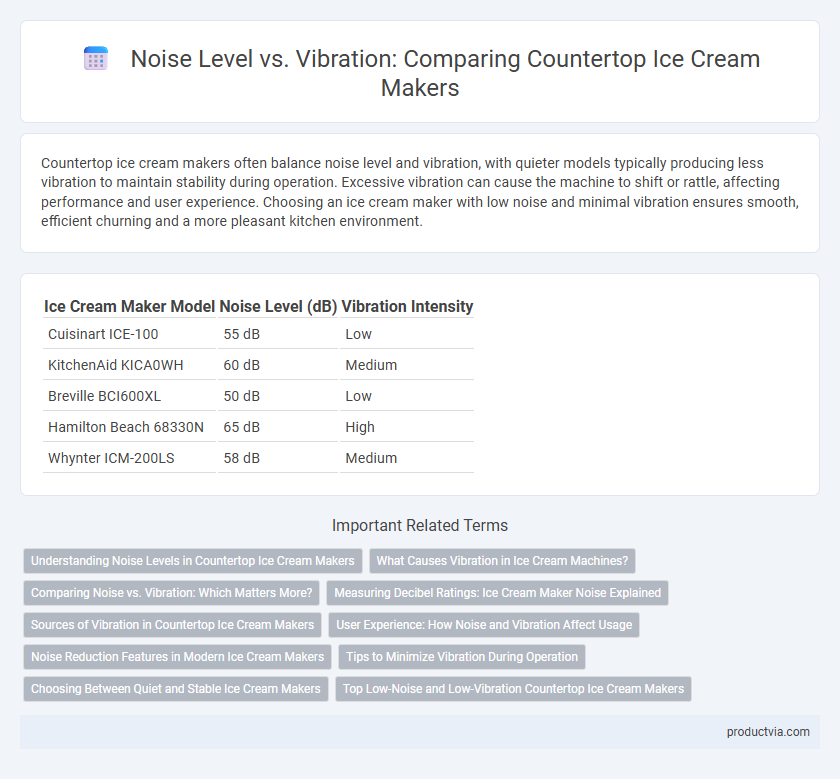 Noise Level vs. Vibration: Comparing Countertop Ice Cream Makers