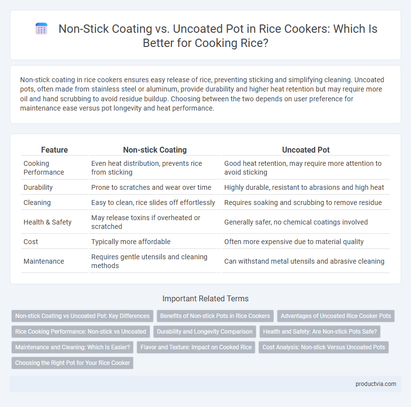 Non-Stick Coating vs. Uncoated Pot in Rice Cookers: Which Is Better for Cooking Rice?