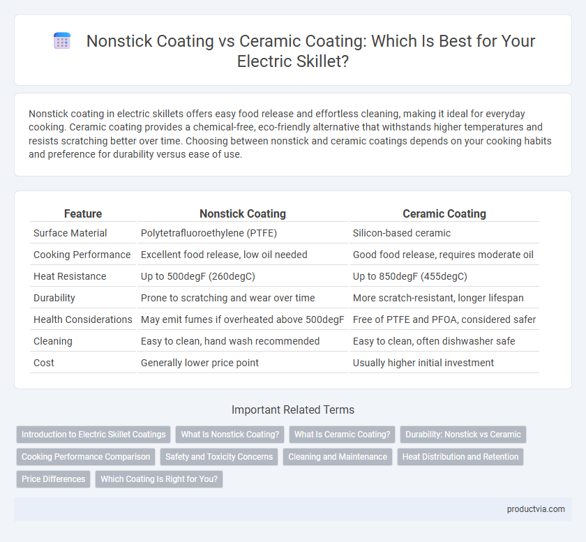 Nonstick Coating vs Ceramic Coating: Which Is Best for Your Electric Skillet?