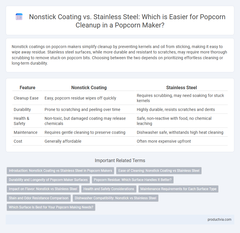 Nonstick Coating vs. Stainless Steel: Which is Easier for Popcorn Cleanup in a Popcorn Maker?