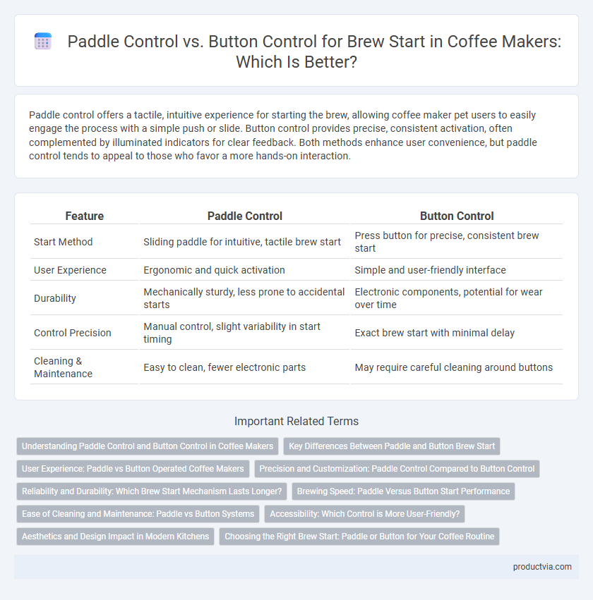 Paddle Control vs. Button Control for Brew Start in Coffee Makers: Which Is Better?